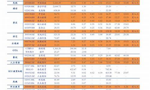 2023年每日油价表最新查询_2023年每日油价表最新