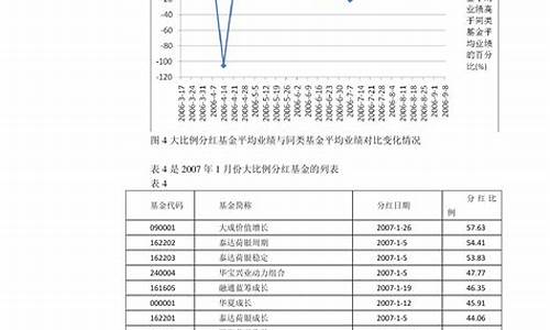 2023年6月油价调整时间表一览表_2021年6月油价还会上涨吗