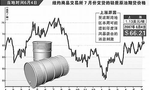 最近原油价格是否上涨的原因_最近原油下跌是什么原因导致