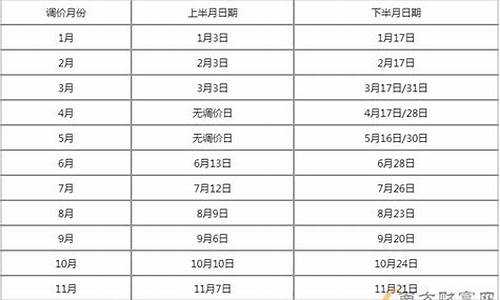 吉林省今天油价92汽油价格_吉林省今天油价92汽油价格是多少