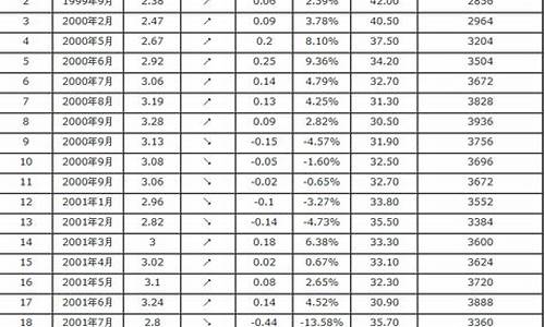 汽油价格规格一览表最新版_汽油价格表2021