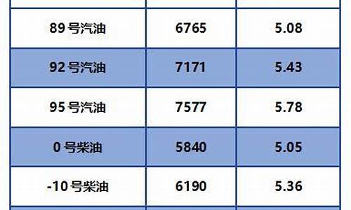 4月14日柴油价格_4月13日柴油价格