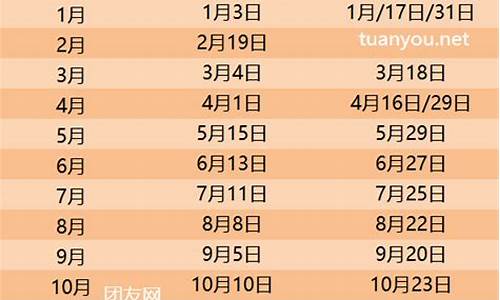 油价调价日期2024_2024油价最新消息