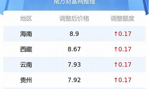 3月汽油价格查询_3月汽油价格查询