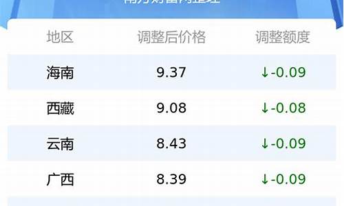 今日油价95号汽油价格调整最新消息_今日油价95号汽油价格调整最新消息及图