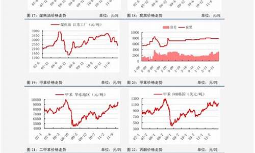 油价 历年_油价历年数据