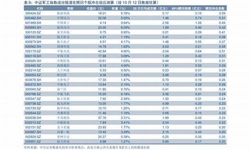 今日油价调整时间表最新消息_今日油价调整时间表最新消息图片