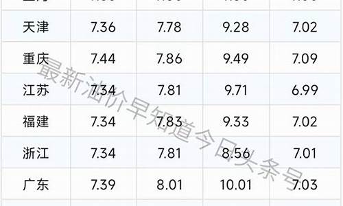 4月30日油价多少_4月30日油价