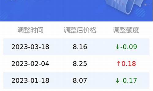 95号汽油油价调整时间表格_95号汽油油价调整时间表