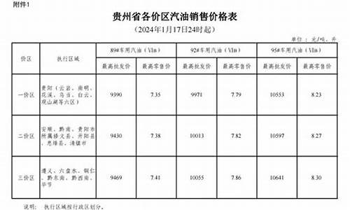 贵州省汽油价格_贵州省汽油价格调整最新消息