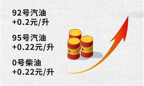 今晚油价上涨么_今晚油价上调吗10月3日