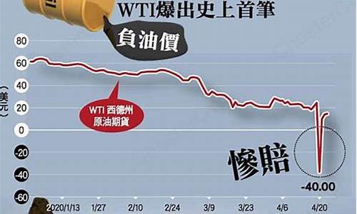 原油价格波动的原因分析_原油价格波动的原因分析报告