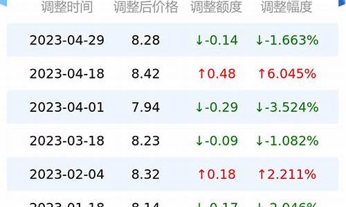 壳牌石油今日油价_壳牌今日油价95汽油