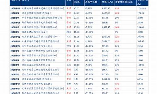 最新一轮油价调整日期_最新一轮油价调整时间是涨还是跌