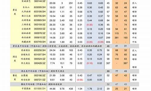 中化石化油价_中石化最新油价格查询