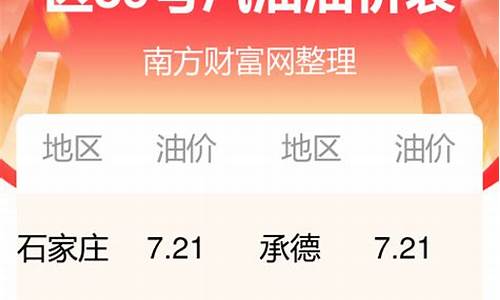 今日福建油价92和95号汽油价格_今日福建油价