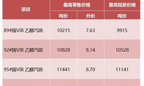 安徽省发改委发布油价调整通告最新消息_安徽省最新油价调整最新消息