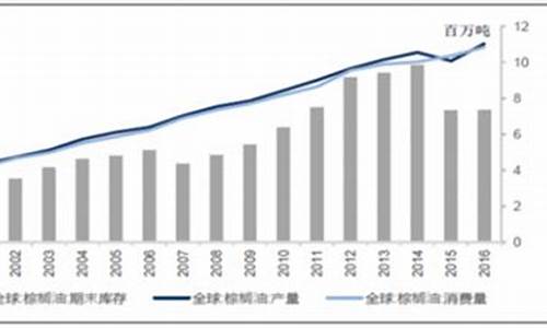 2012年大豆油价格行情_2012年大豆油价格行情表