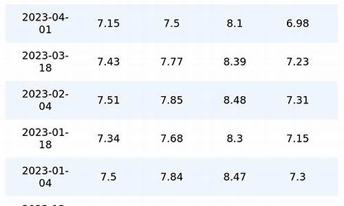4月15日汽油调价_4月15日92号汽油价格