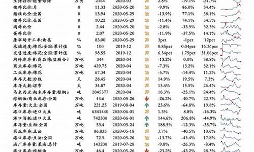 2022年油价调整时间表日历最新_21年油价调整日