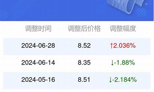 安徽95号汽油油价今日行情查询_安徽95号汽油油价今日行情