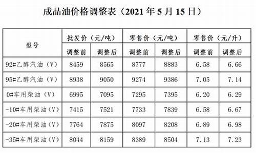 大连市汽油价格_大连汽油价格今日涨价