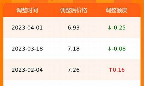 合肥中石化今日油价92号_合肥市中石化油价