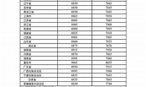 中石化成品油价格查询_中石化油价表查询