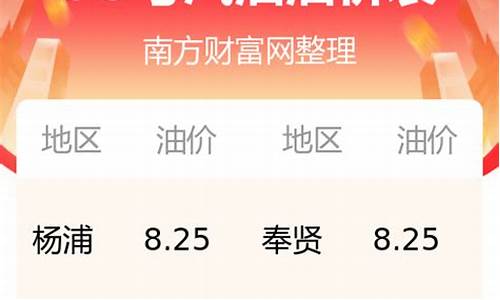 今日上海油价最新价格_上海今曰油今日油价查询