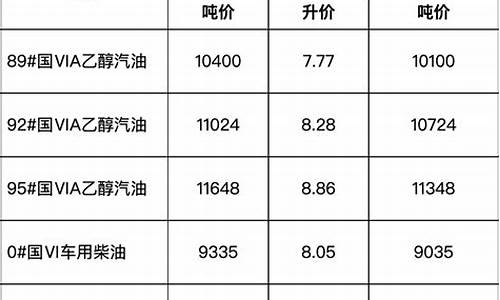 安徽成品油价格调整对渔业补助资金实施方案_渔业成品油价格改革补助资金