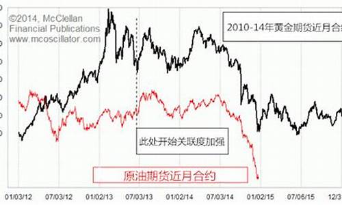 2014年油价每升价格_2014油价暴跌