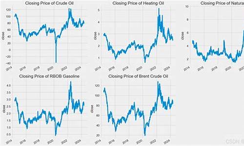 石油价格预测算法_石油价格预测算法最新