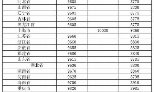 2012年辽宁柴油价格_2012年柴油价格表