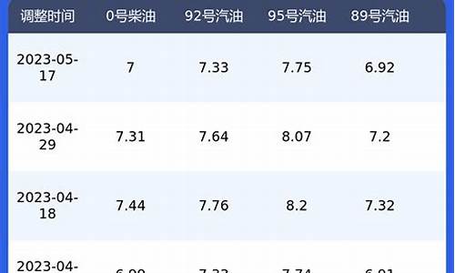 柴油价格今日报价表多少一升_柴油价今日价格图片