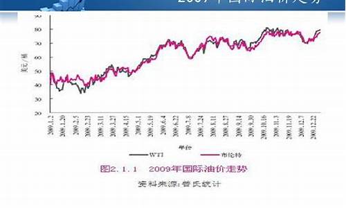 2009年国内油价_2009未来油价