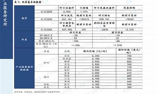 2020年油价上调_2020年油价调价窗口