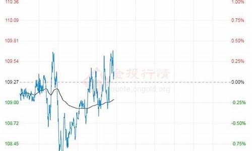 最新原油价格最新消息实时新浪_最新原油价格最新消息实时国际