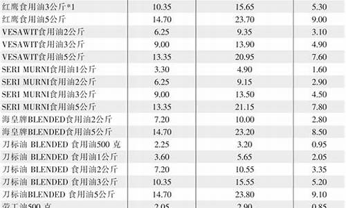 湖南省最新油价_最新油价格表湖南价格