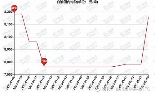 中国石化白鞋_中石化白油价格表最新行情走势