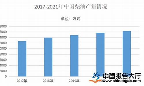 2021柴油价格走势_2022年柴油价格趋势