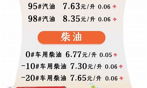 今晚24时油价调整最新消息河南周口_河南周口油价汽油92今日价格