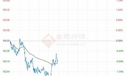 今日原油价格是多少_今日原油价格多少一吨