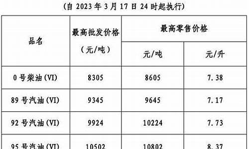 油价今晚24时起下调多少钱_今晚24时,油价调整窗口又将开启!