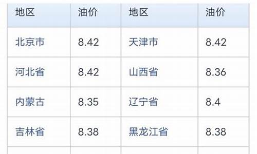 中石化92号油价今日价格_中石化92油价今日价格表查询最新