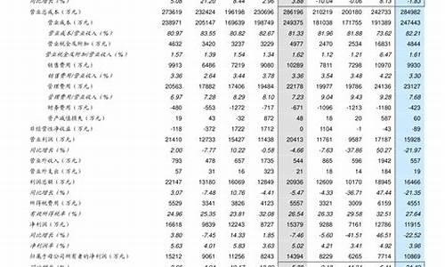 今天十二点后油价最新价格_今天12点油价调整吗