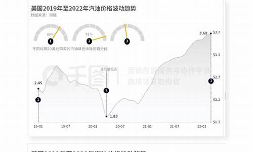 油价行情最新动态_油价变化趋势