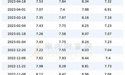 上海柴油价今日价格查询_上海今日柴油零售价格