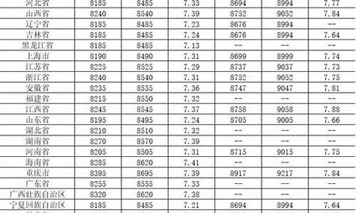 2011年汽柴油价格_2011年柴油多少钱一升