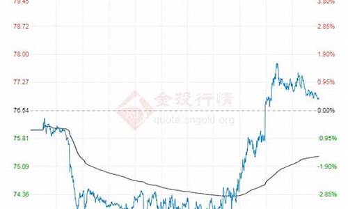 原油涨跌最新信息_原油价格涨跌最新消息表最新