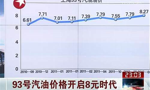 常熟92号汽油现在价格_常熟93号汽油价格